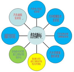 汽車實(shí)訓(xùn)中心與汽車檢測與維修應(yīng)用技術(shù)推廣中心簡介及教育咨詢服務(wù)